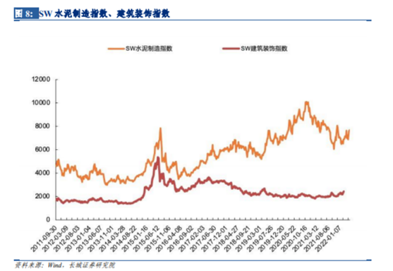 博众投资：基建受益行业，水泥概念或迎发展春天！