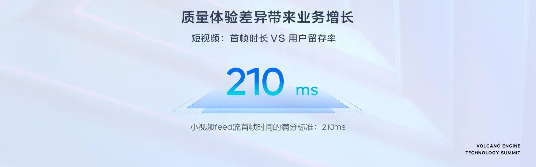 面向体验，火山引擎助推超视频时代新增长