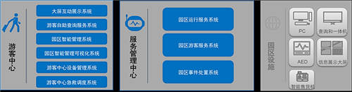 未来城市“万物互联”，联想以数字化科技助力智慧城市3.0时代发展