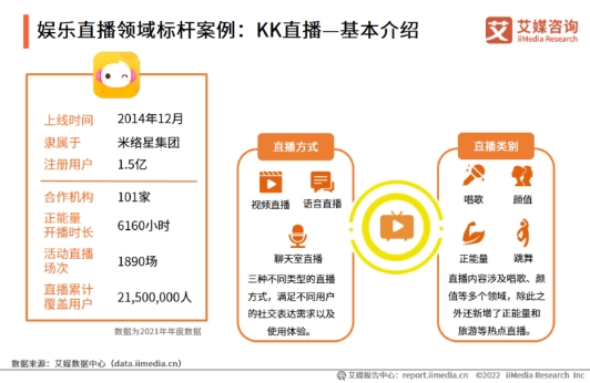 科技赋能打造多元社交新场景，KK直播加速布局海内外市场