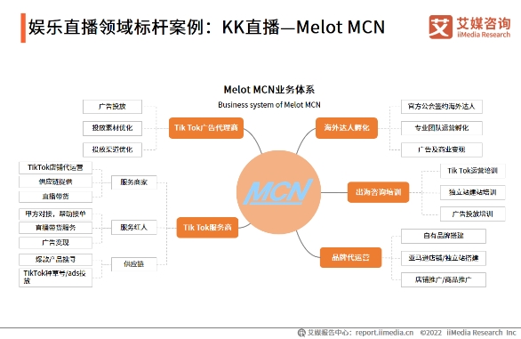 科技赋能打造多元社交新场景，KK直播加速布局海内外市场