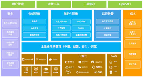 “东数西算”超级工程上马，利好云计算但暗藏汹涌