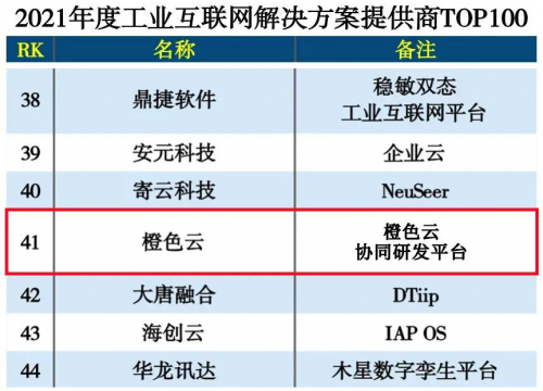 橙色云协同研发平台登榜工业互联网解决方案提供商TOP100