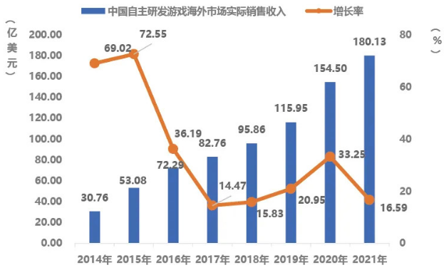 专访Xsolla大中华区负责人，Xsolla如何为中小游戏团队打开进军海外之路?