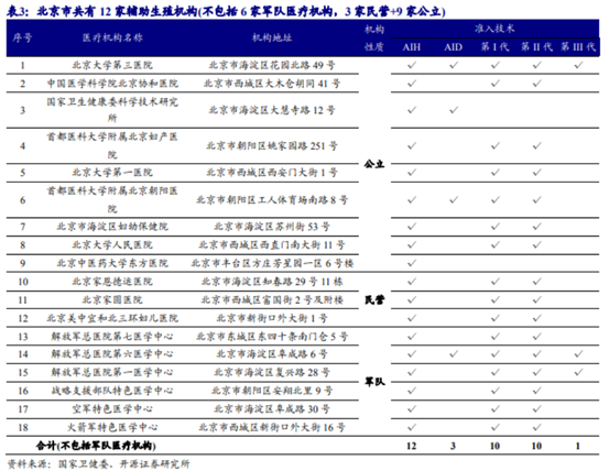 博众投资：辅助生殖纳入医保，产业链机会将至！