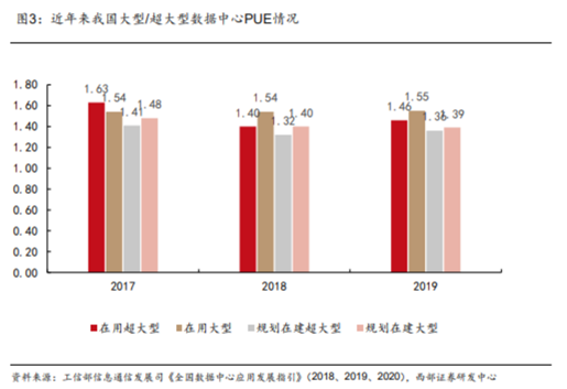 博众投资：东数西算再度发力，留意背后炒作逻辑！