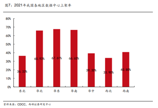 博众投资：东数西算再度发力，留意背后炒作逻辑！