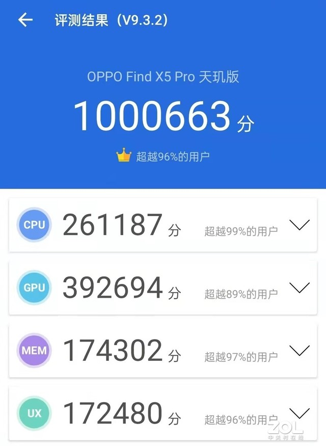 媒体正式公布OPPO Find X5 Pro天玑版跑分！百万分上下天玑9000表现不俗！