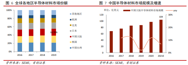 博众投资：重回市场视野，半导体行业景气度依旧！