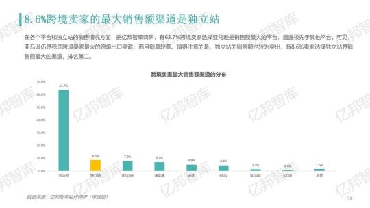 验证2021，亿邦智库发布《2021跨境电商金融服务报告》