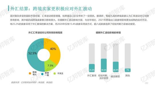 验证2021，亿邦智库发布《2021跨境电商金融服务报告》