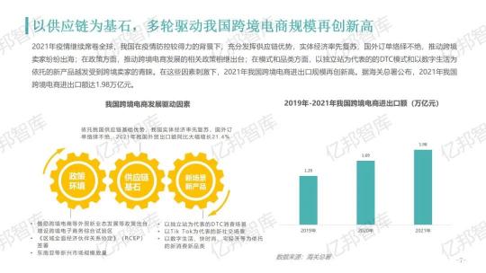 验证2021，亿邦智库发布《2021跨境电商金融服务报告》