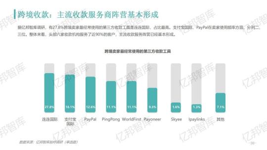 验证2021，亿邦智库发布《2021跨境电商金融服务报告》