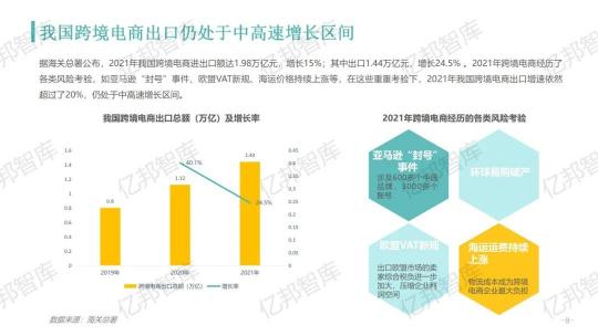 验证2021，亿邦智库发布《2021跨境电商金融服务报告》