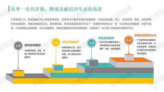 验证2021，亿邦智库发布《2021跨境电商金融服务报告》