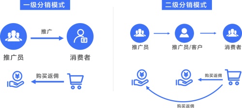 私域运营专家探马SCRM细数爆款社群营销活动