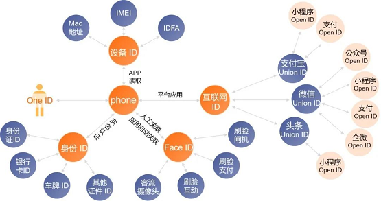 惟客数据：CDP真的是解决企业营销难题的万能药吗？