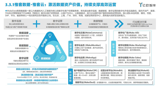 实力认可！惟客数据入选亿欧2022中国私域流量管理研究报告