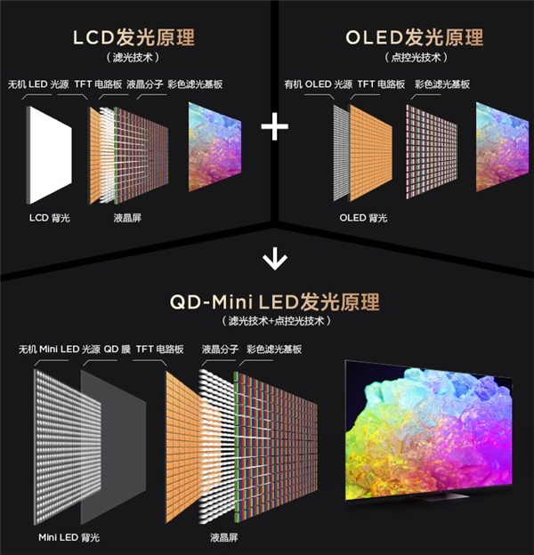 再攀技术新高峰！TCL春季发布会带来全新QD-Mini LED智屏