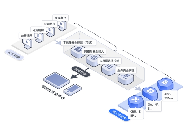 在实战中创新，持安科技获CSA2021安全创新奖