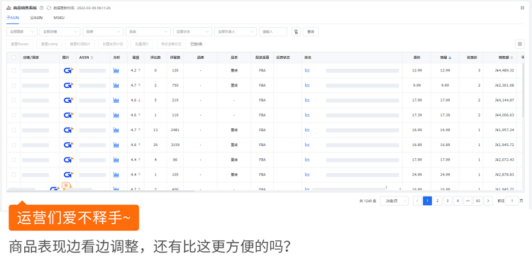 跨境电商积加ERPDashboard，集数据分析+业务操作于一体 简单易用、数据准确