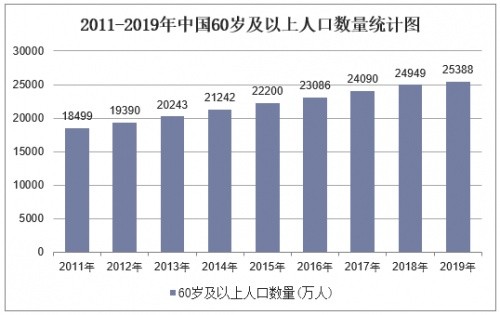 老有所养，雪扬科技助力智慧养老再被央视报道