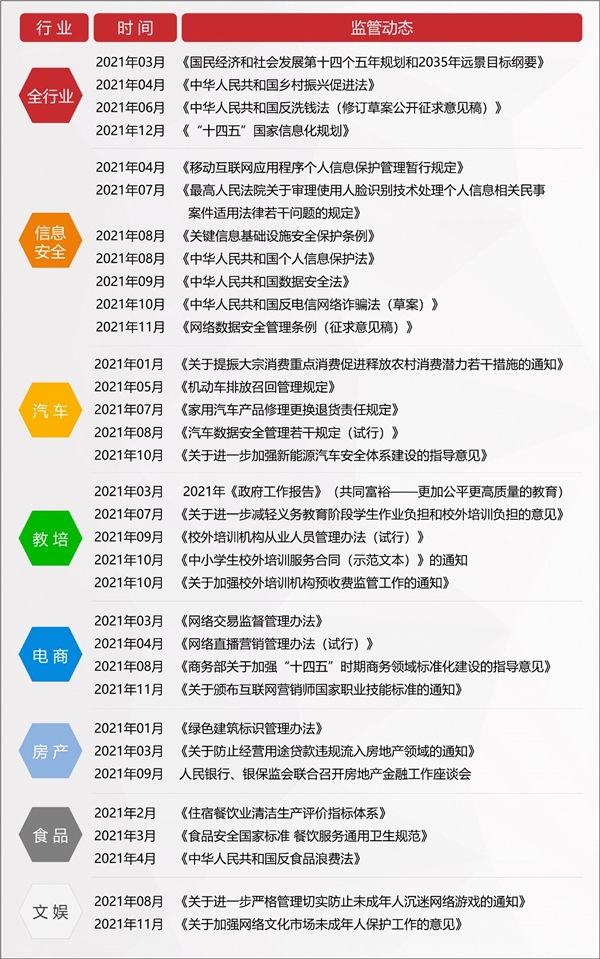 2022年消费维权重点曝光行业有哪些？百分点科技联合数据猿发布预测报告