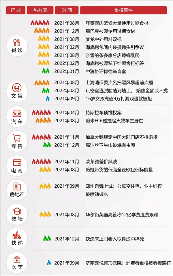 2022年消费维权重点曝光行业有哪些？百分点科技联合数据猿发布预测报告