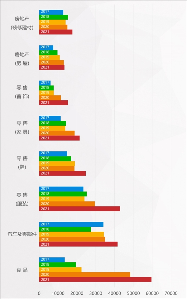 2022年消费维权重点曝光行业有哪些？百分点科技联合数据猿发布预测报告