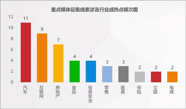 2022年消费维权重点曝光行业有哪些？百分点科技联合数据猿发布预测报告