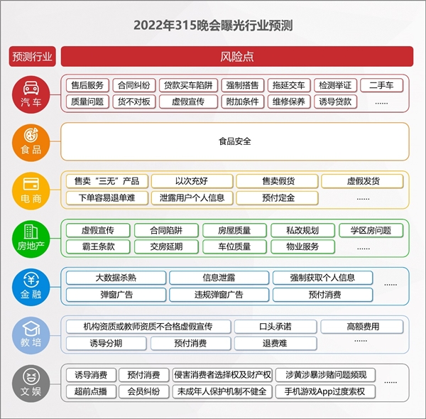 2022年消费维权重点曝光行业有哪些？百分点科技联合数据猿发布预测报告