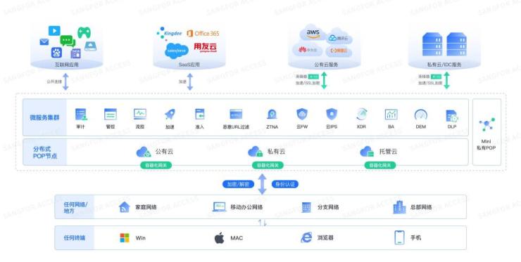 CSA GCR《SASE安全访问服务边缘白皮书》正式发布