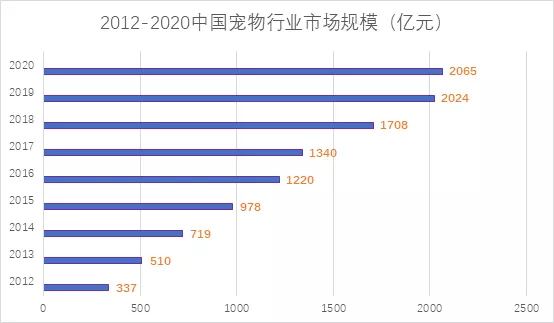 融资喜报 