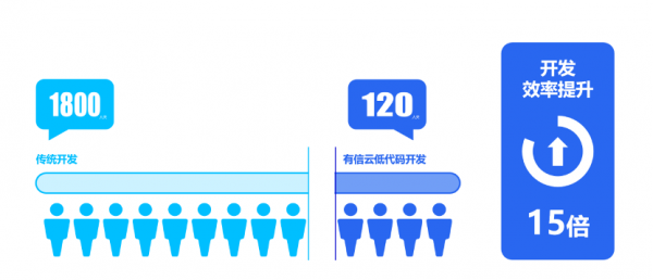 有信云亮相CPG2022第七届中国消费品数字科技大会