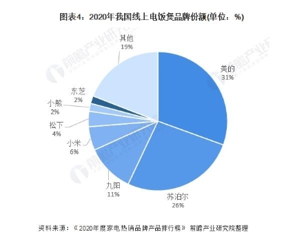 引领行业能效标准，美的电饭煲倡导一级能效助推行业能效升级