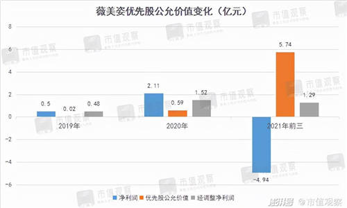 薇美姿收入10年翻5倍，国货牙膏为何能不断挤压外资空间？