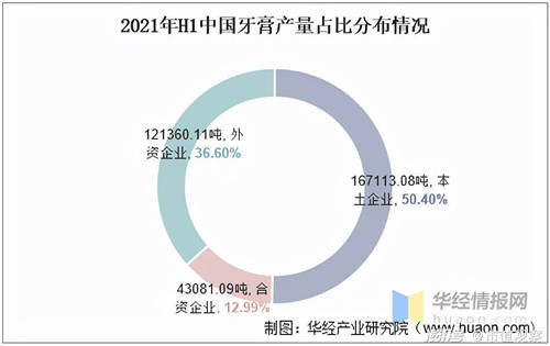 薇美姿收入10年翻5倍，国货牙膏为何能不断挤压外资空间？