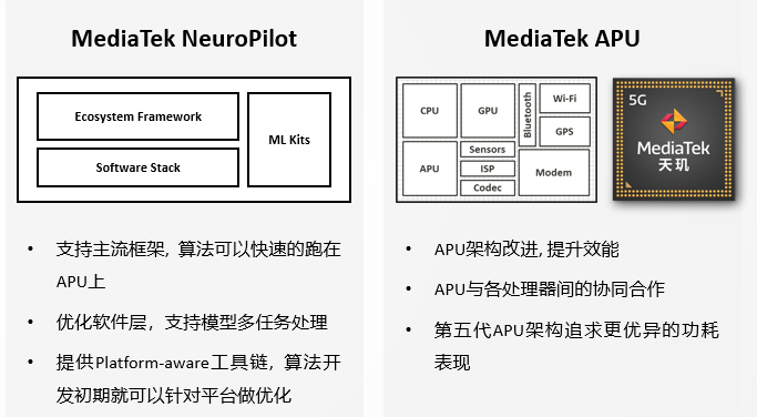 PC级游戏体验适配，天玑9000移动端“游戏超分”带来超低功耗