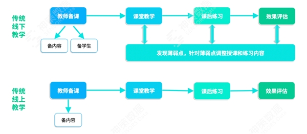 神策数据：从方法到实践，看教育行业学习产品体验升级该怎么做