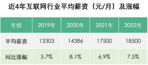 传智教育2月就业报告：数字化人才需求上升，各学科就业薪资持续上涨