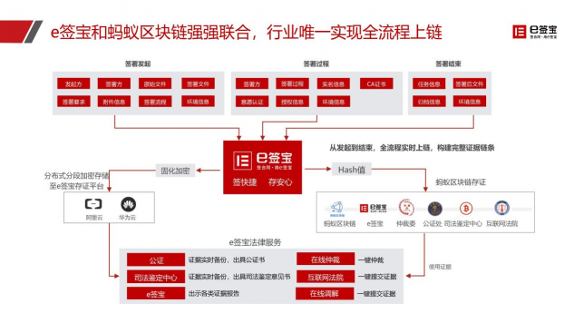 快递停运、居家办公...e签宝助企业远程签约，高效协同！