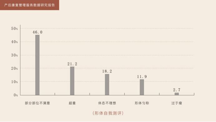 兰超研究院发布《产后康复管理服务数据研究报告》