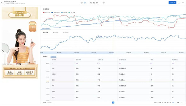 2022，直播间生意的增长密码，藏在这个模型里