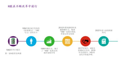 富途企业服务智库专家李寿双：企业境外上市监管新规解读