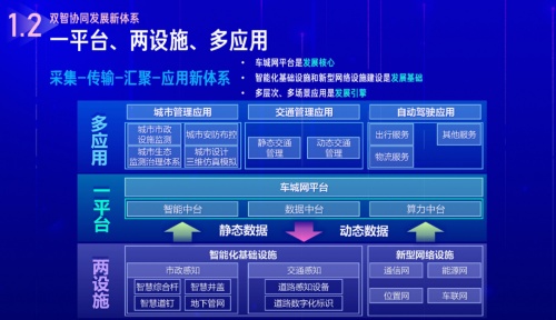 应用驱动、设施跟进，腾讯与合作伙伴共探“双智”建设可持续发展模式