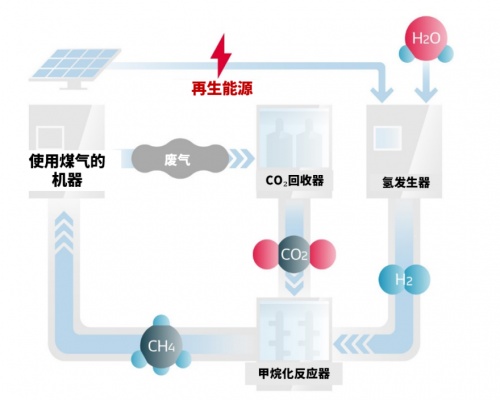 电装造物的碳中和之路