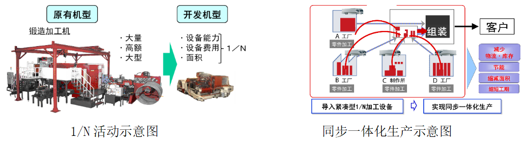 电装造物的碳中和之路