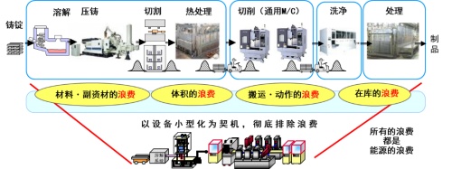 电装造物的碳中和之路