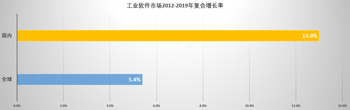 速石科技解读Hyperion2022年度报告：Cloud HPC增幅惊人，应用成“新宠”