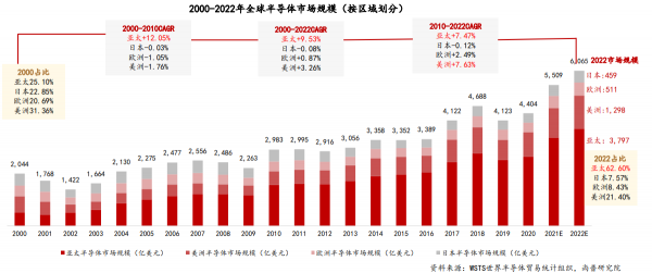 速石科技解读Hyperion2022年度报告：Cloud HPC增幅惊人，应用成“新宠”